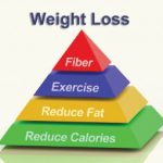 Mind Your Body Weight Loss Is Better Together