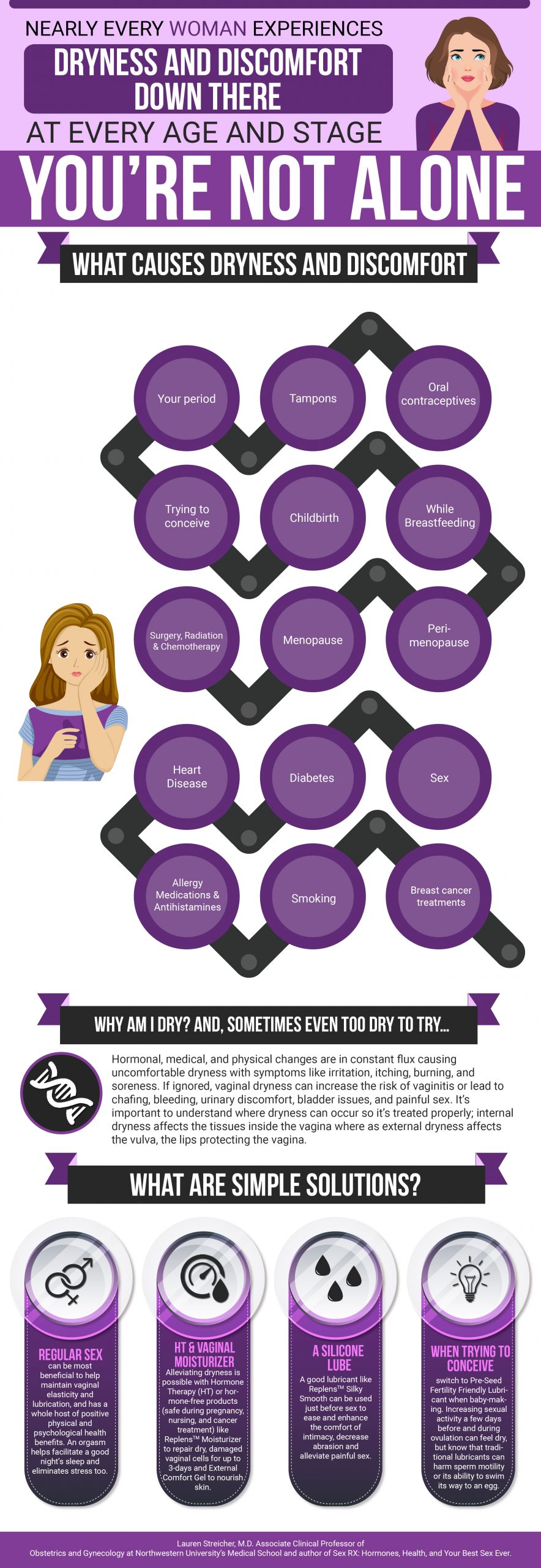 infographic on female dryness